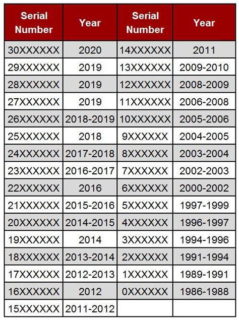 chanel microchip codes|Chanel date code chart.